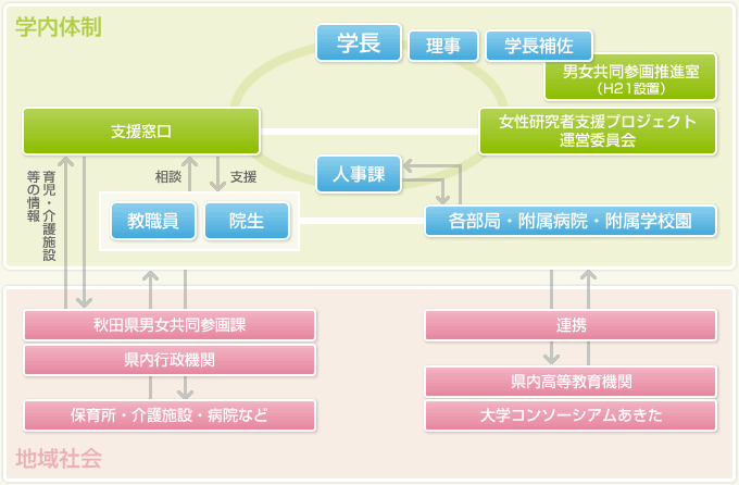イメージ図：プロジェクト遂行体制