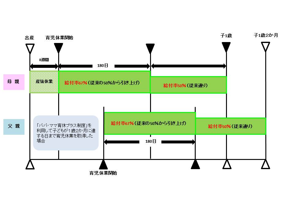 【給付額のイメージ】<br>(クリックすると拡大します)