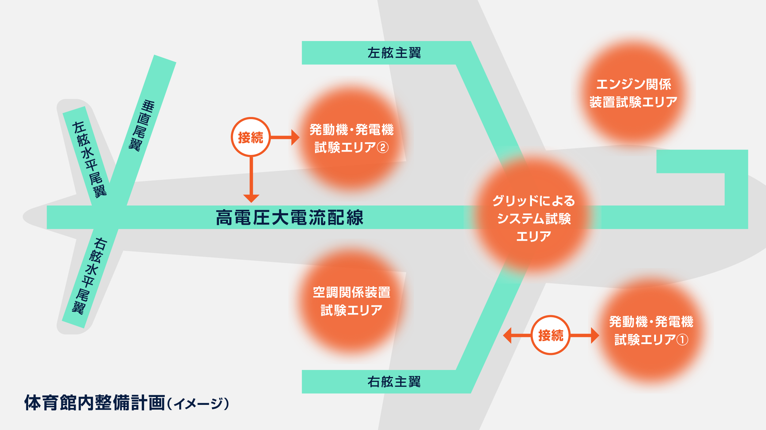 体育館内整備計画イメージ