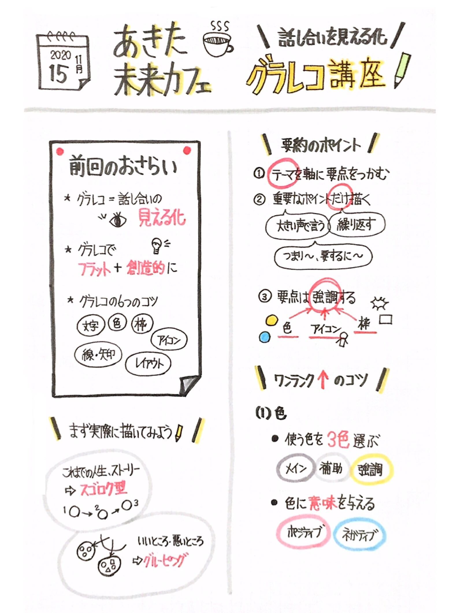 みんなの未来note 国立大学法人 秋田大学 教育文化学部 あきた未来カフェ