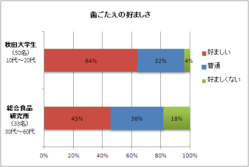 いぶりばでぃの特徴