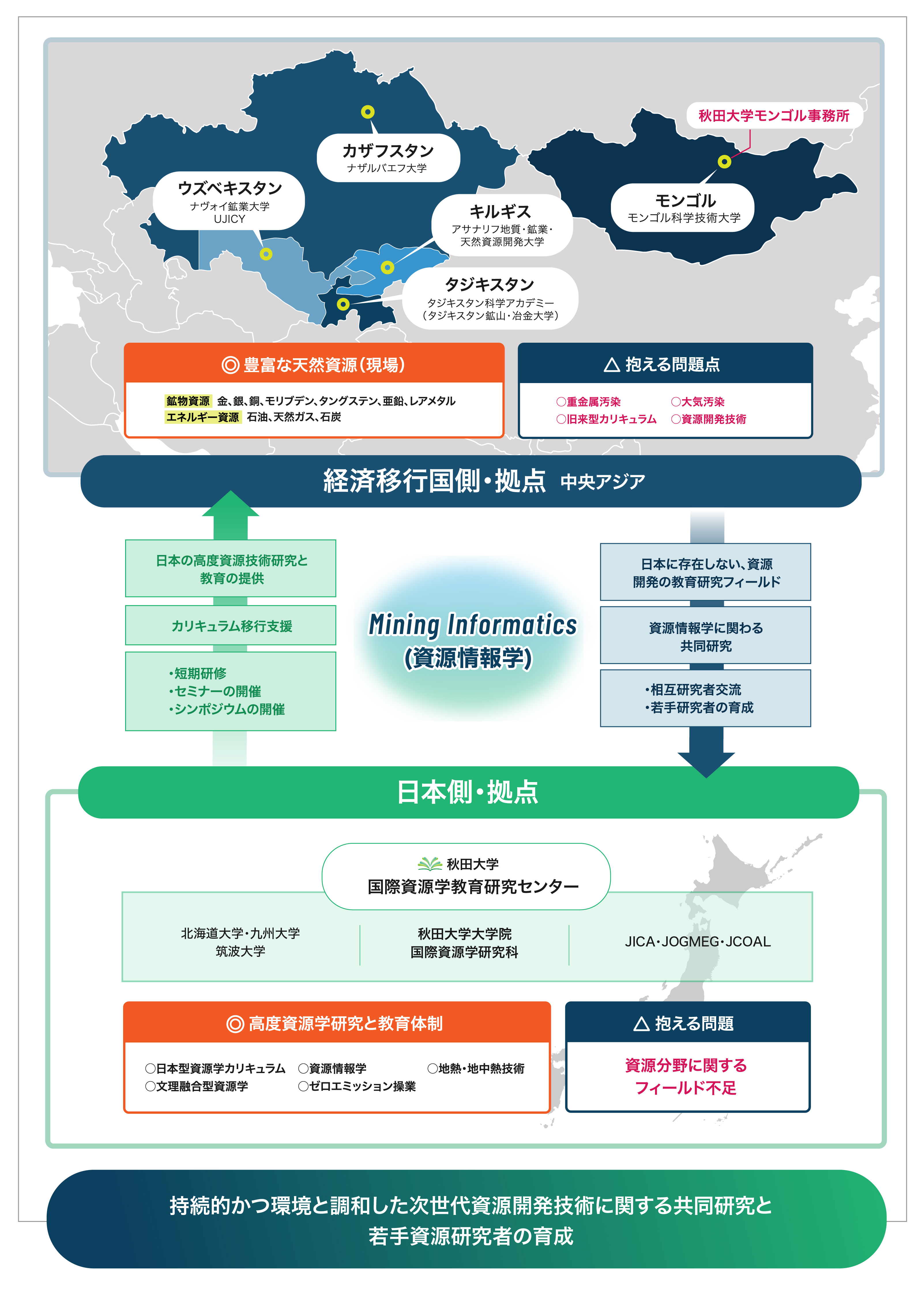 概念図