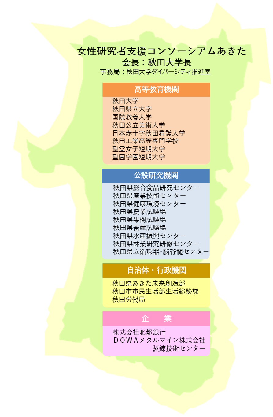 女性研究者支援コンソーシアムあきた