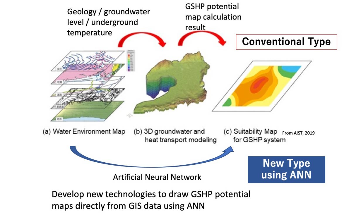 Development of GSHP Potential Map
