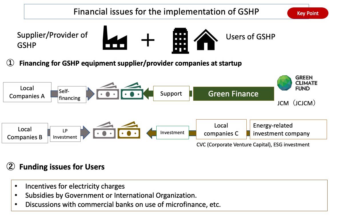 Institutional Design including Financing